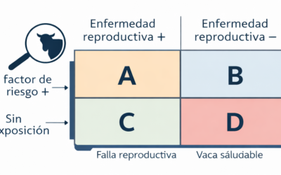 Odds Ratio como medida de asociación en fallas reproductivas bovinas